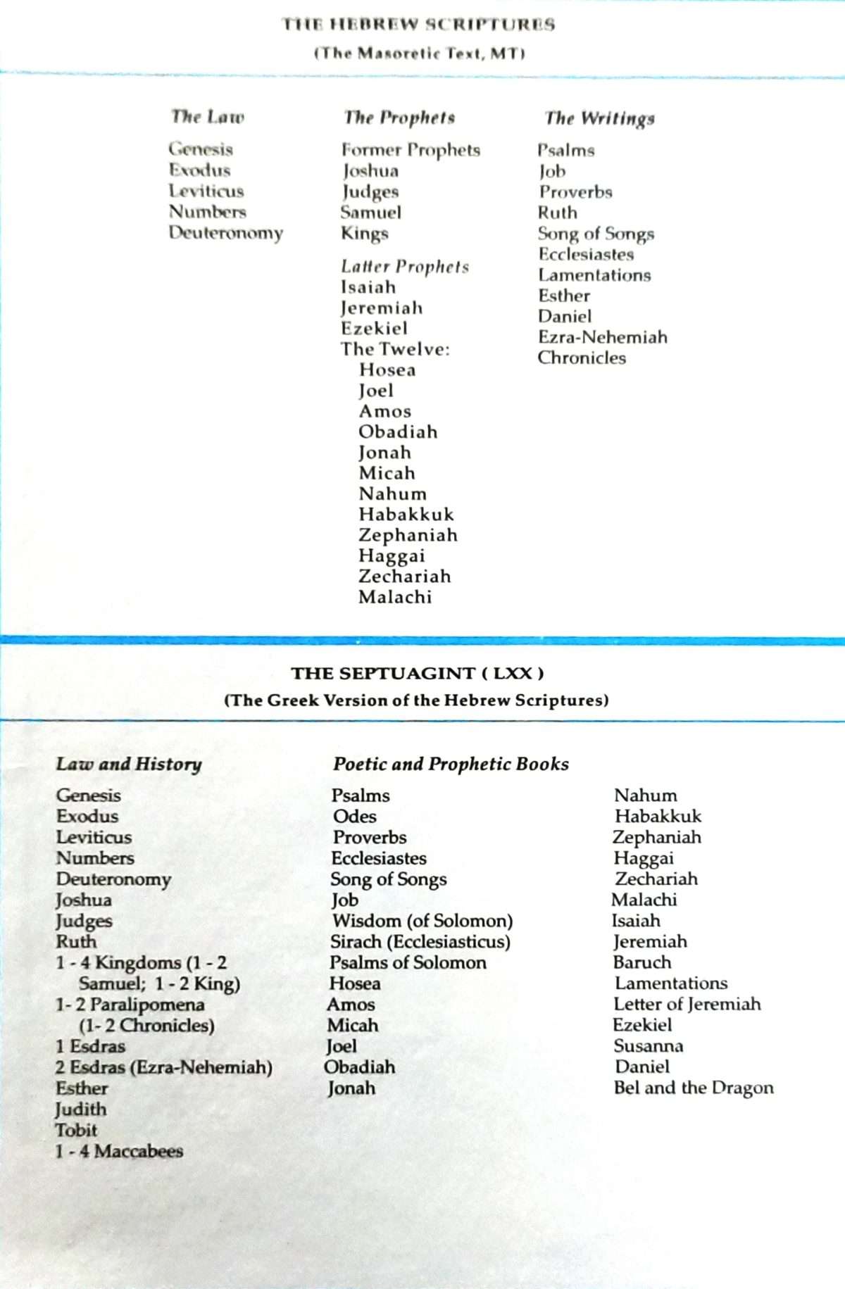 Harper Collins Bible Dictionary-Revised Edition: by- Paul J. Achtemeier  (ISBN:9788188821556) - Image 2