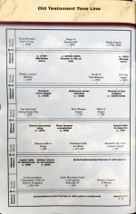 Full Life Study Bible (Tamil – நிறை வாழ்வு ஆய்வு வேதாகமம் Nirai Valvu Ayvu Vetakamam) Black Bounded Leather– Full Color Edition with Colored Subheadings, Boarders & Lines (ISBN:9780736106559) - Image 18