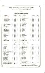 OV 27 Korean Tamil Bible: White Open Type Thumb Index (NO) (ISBN-9788122121568) - Image 8