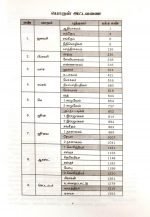 1 Year Tamil Bible ( ஓராண்டு தமிழ் வேதாகமம் ) Paper Pack - Image 2