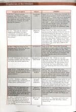 NIV David Jeremiah Study Bible (Hardbound)  - Image 15