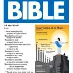 NIV Quick View Bible - Includes The Full Text of The New International Version (ISBN:9780310442301)