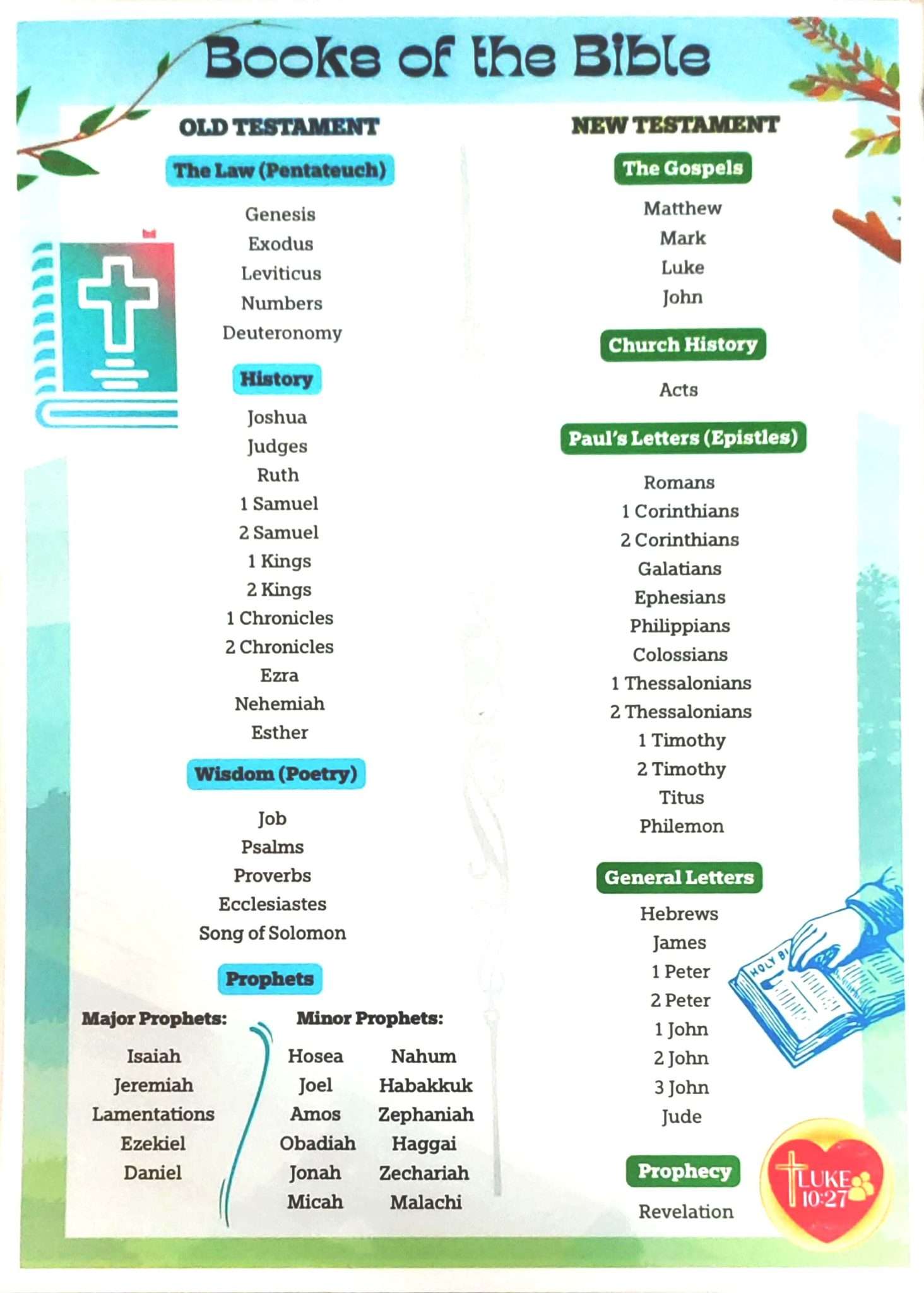 Bible Flash Cards For Kids And Children: 21 Cards in One Pack: A4 Size ...