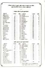 OV 55 Open Tamil Bible: Korean Print: White Silver Edge Without Thumb Index (ISBN-9789393511225) - Image 5