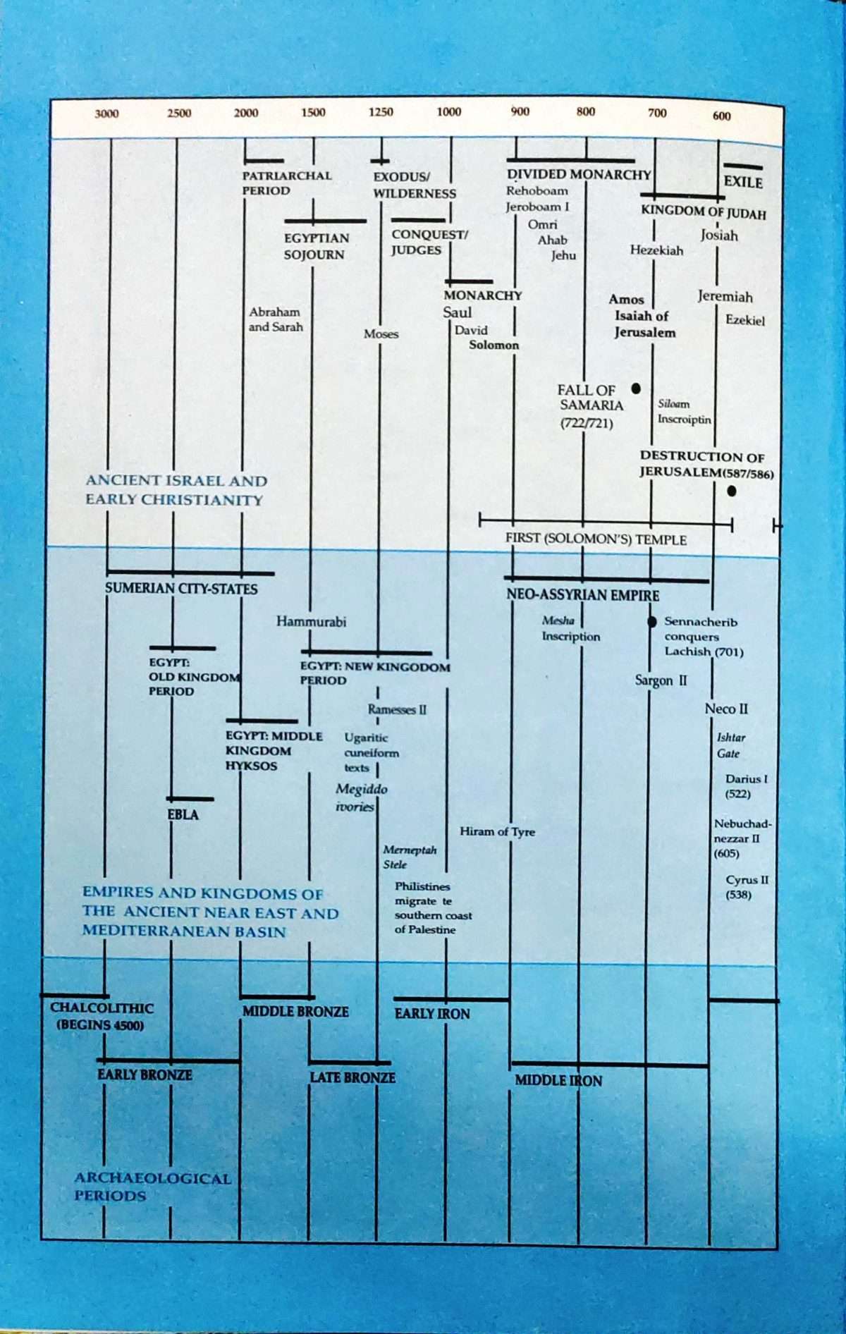 Harper Collins Bible Dictionary-Revised Edition: by- Paul J. Achtemeier  (ISBN:9788188821556) - Image 10