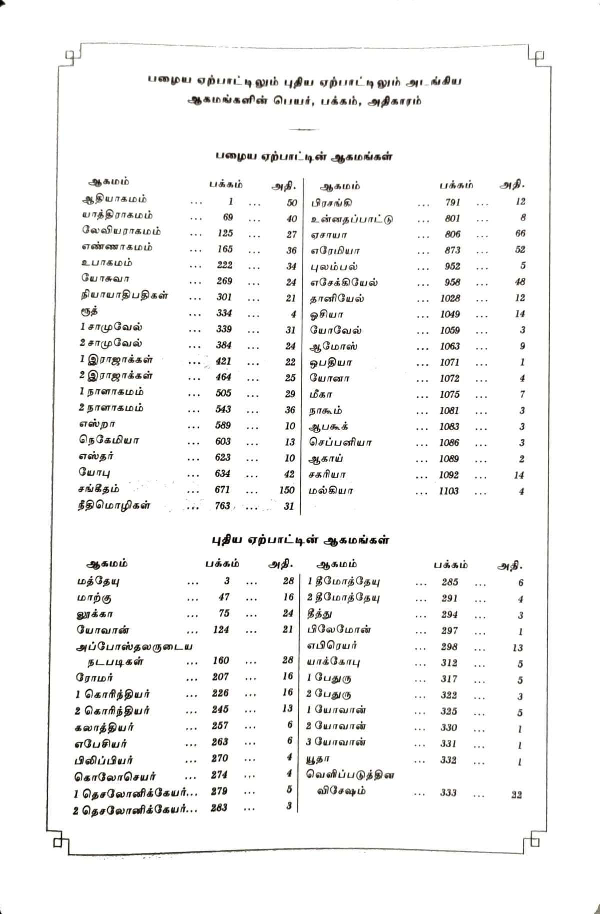 Tamil Bible Semi Compact Blue Open Type – With Thumb Index (ISBN:9788119095650) - Image 6