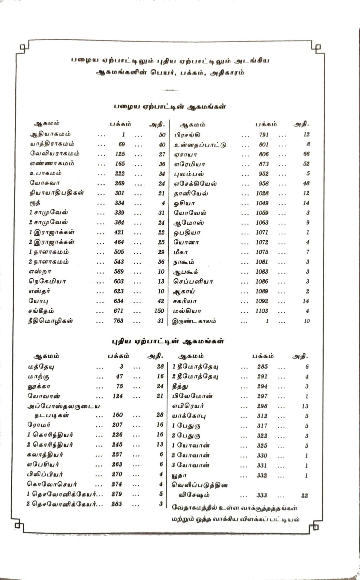 OV 27 Korean Tamil Bible: White Open Type Thumb Index (NO) (ISBN-9788122121568) - Image 8